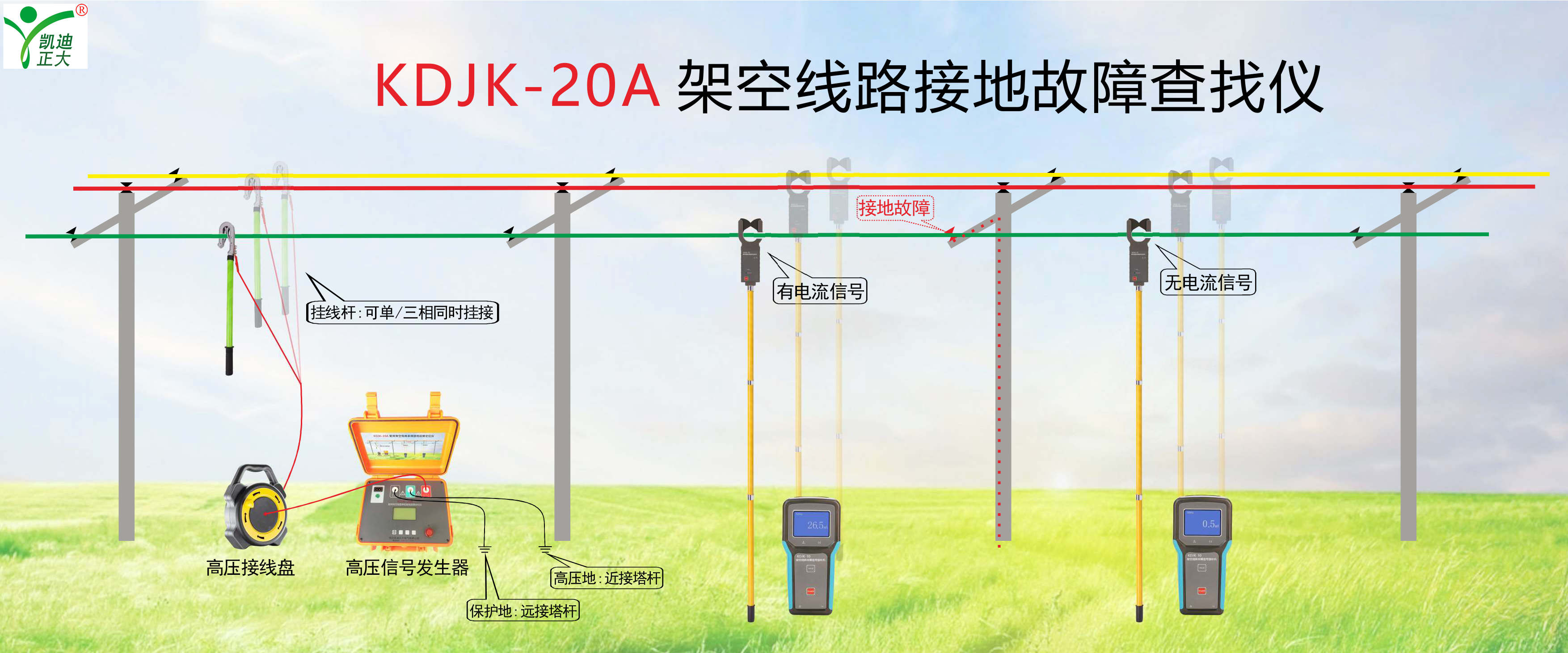 鋼！鋼！鋼！東方特鋼再次選擇我司電能質(zhì)量分析儀