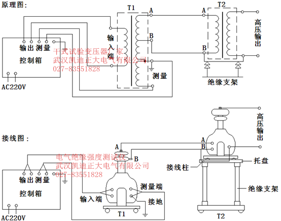 需要做哪些檢測認(rèn)證？常見檢測項目及檢測的目的?