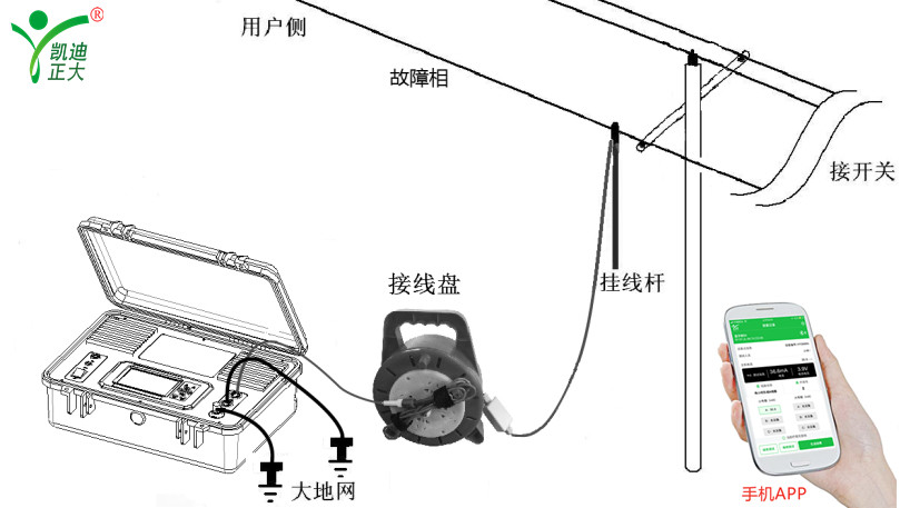 架空電力線路設(shè)計(jì)規(guī)范和故障如何定位處理？